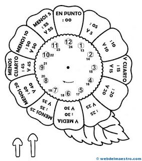 Exploradores de cuarto aprender la hora web del maestro actividades del reloj