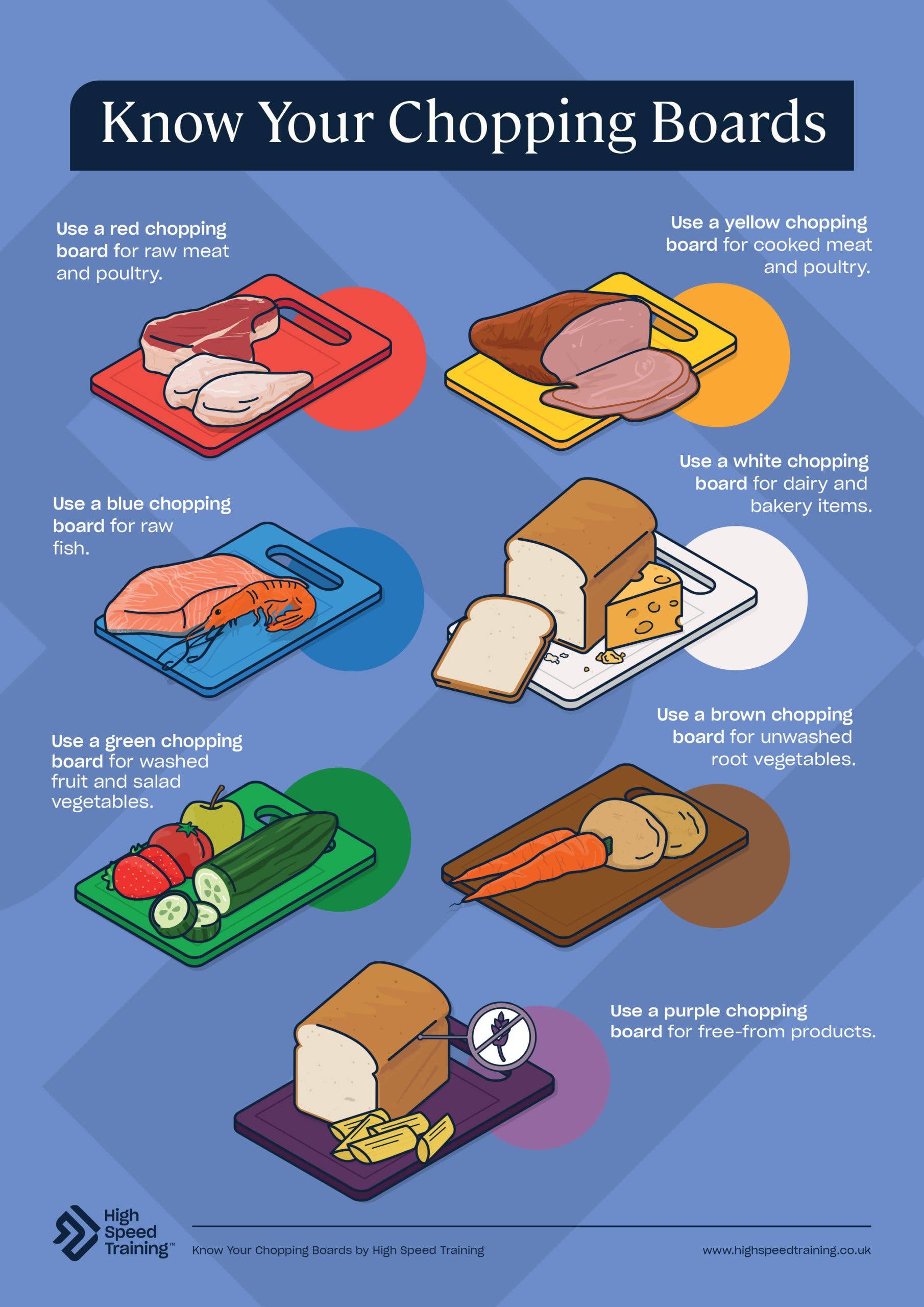 Chopping board lours for food safety free poster