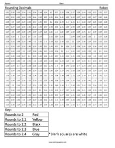 Rounding with decimals