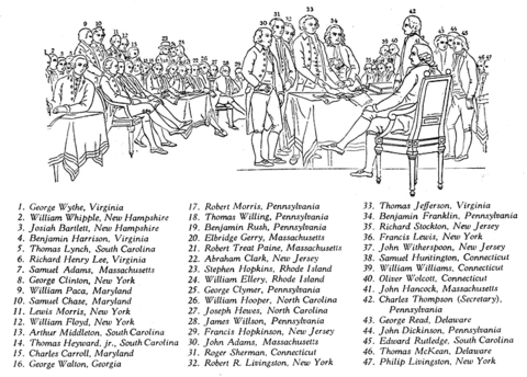 Declaration of independence adoption coloring page free printable coloring pages