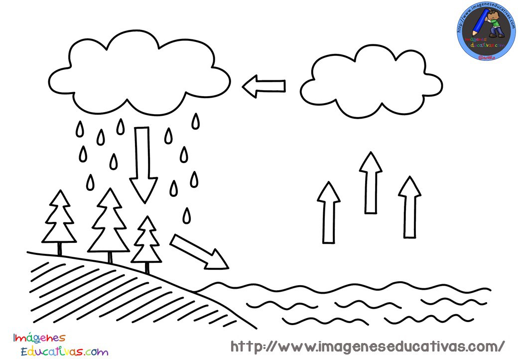 Ciclo del agua para colorear muy interante para primaria