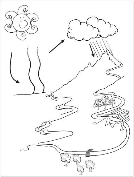 Ciclo del agua imãgenes maquetas y dibujos para colorear ciclo del agua agua para colorear imagenes de maquetas
