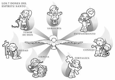 Dones del espiritu santo espiritu santo para colorear dones del espiritu catequesis