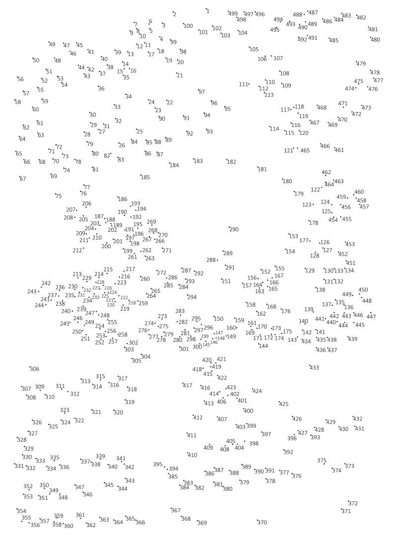 Best connect the dots