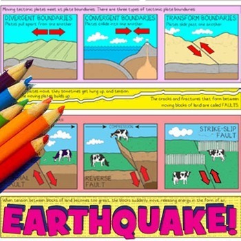 Earthquakes plate boundaries and faults coloring page tpt