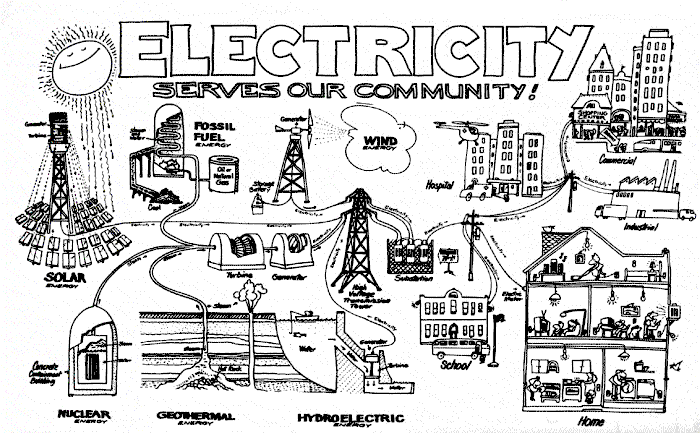 Electricity serves us