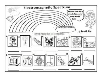 Electromagnetic spectrum label cut sort or color tpt