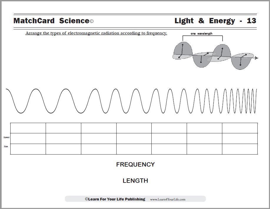 Light spectrum