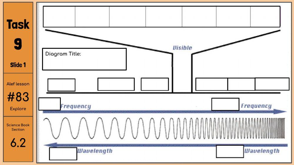 Em spectrum worksheet live worksheets