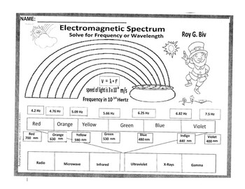 Electromagnetic spectrum coloring by scorton creek publishing