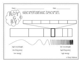 Visible light spectrum coloring pages electromagnetic spectrum middle school science experiments electromagnetic spectrum activities