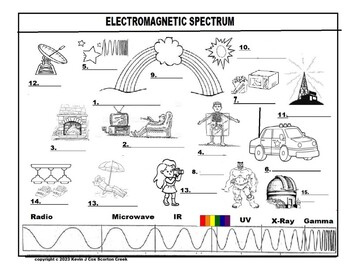 Electromagnetic spectrum fun page