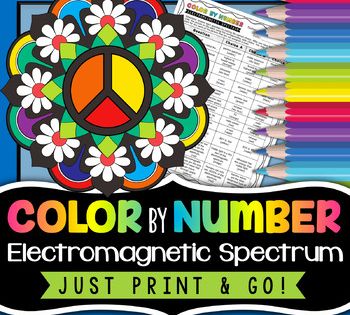 Electromagnetic spectrum color by number