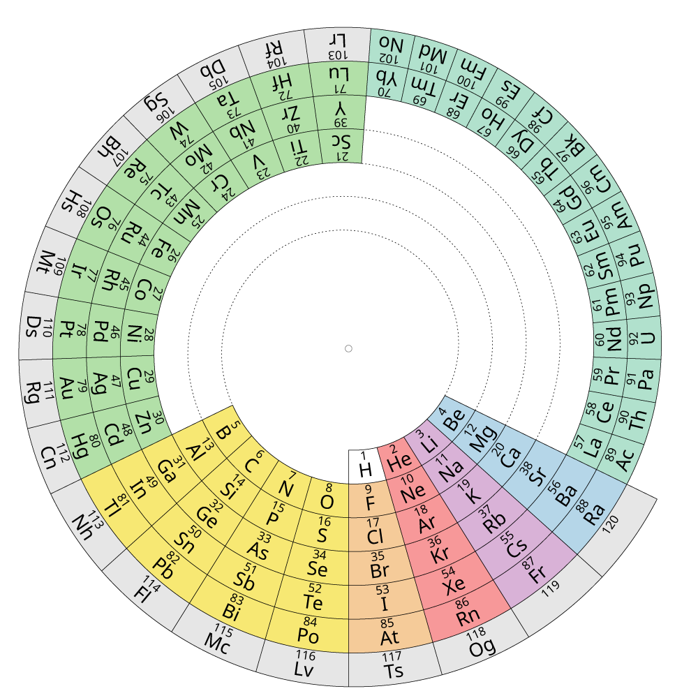 Periodic table of the in pictures and words