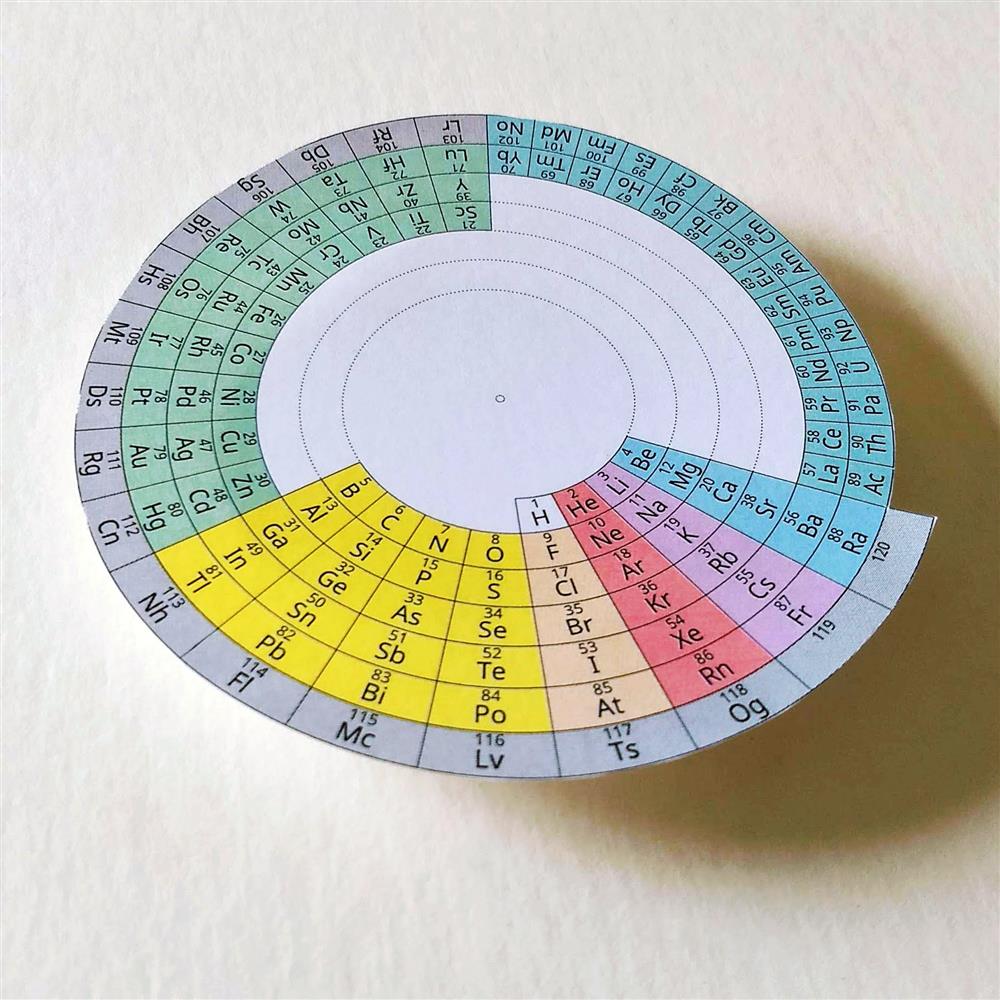 Periodic table of the in pictures and words