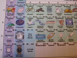 The periodic table in pictures for kids free printable science for kids science activities for kids homeschool science