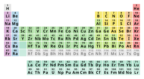 Periodic table of the in pictures and words