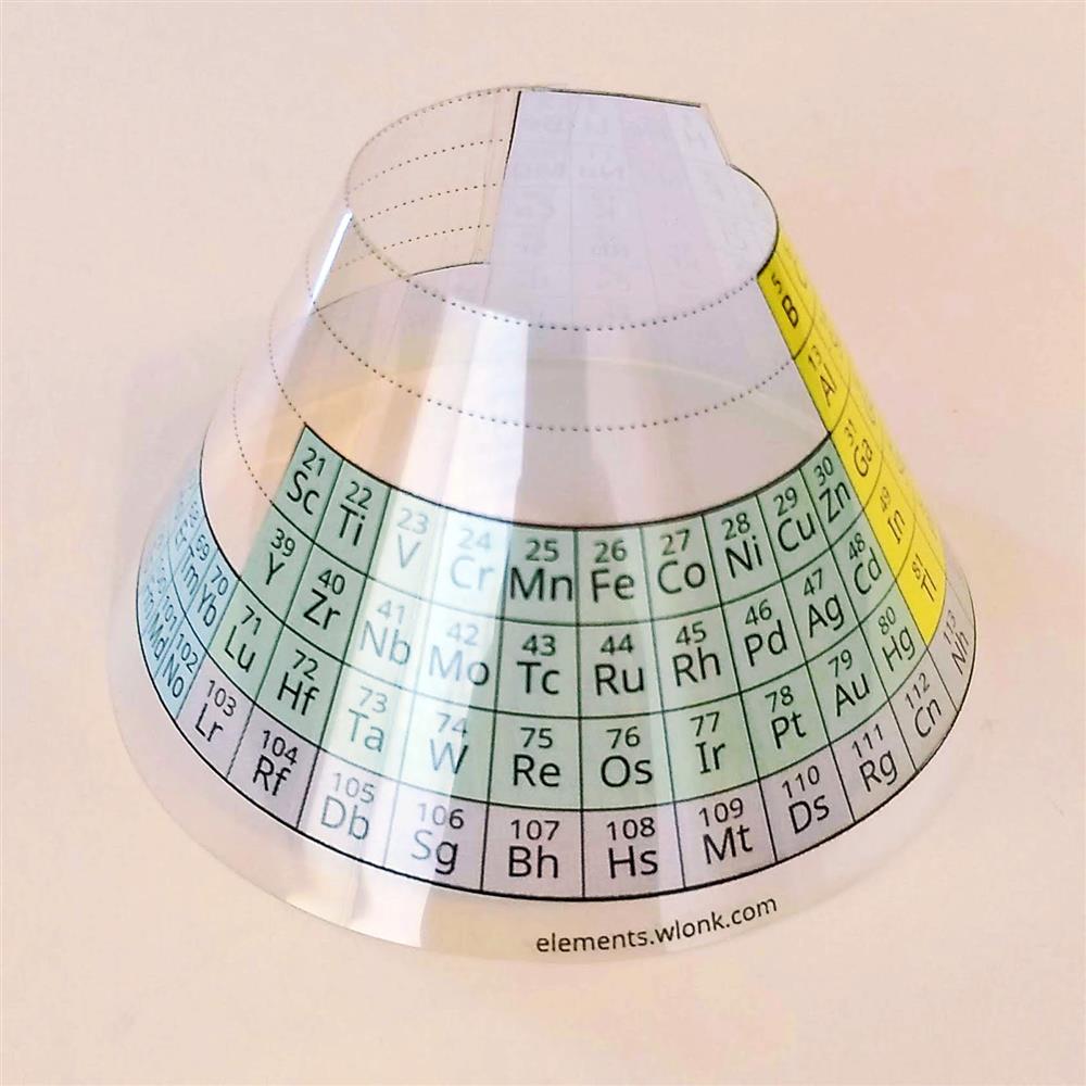 Periodic table of the in pictures and words