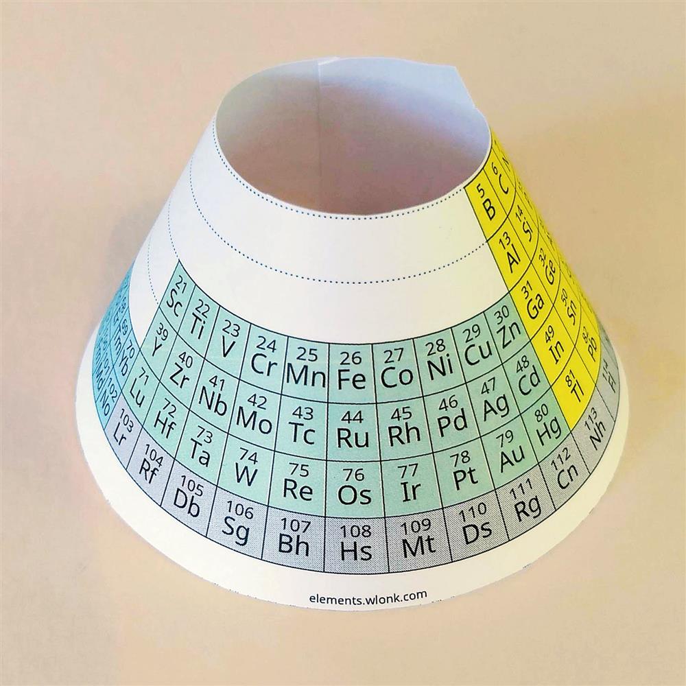 Periodic table of the in pictures and words