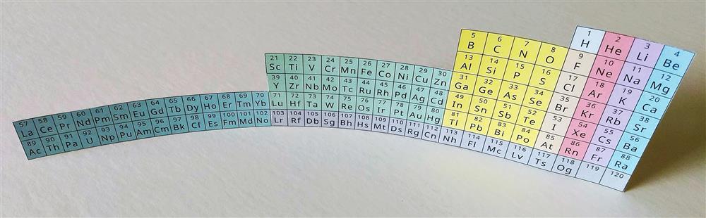 Periodic table of the in pictures and words
