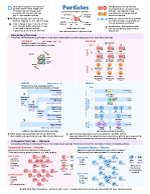 Periodic table of the in pictures and words