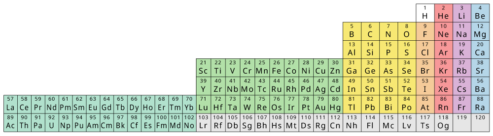 Periodic table of the in pictures and words