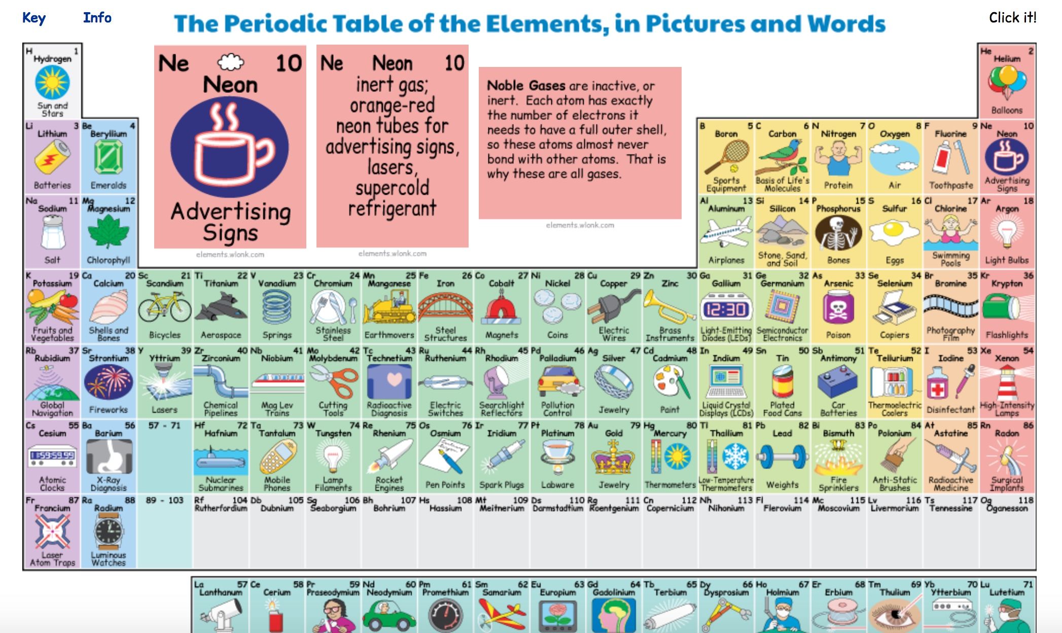 Interactive periodic table