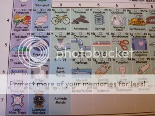 The periodic table in pictures for kids free printable the exploration station