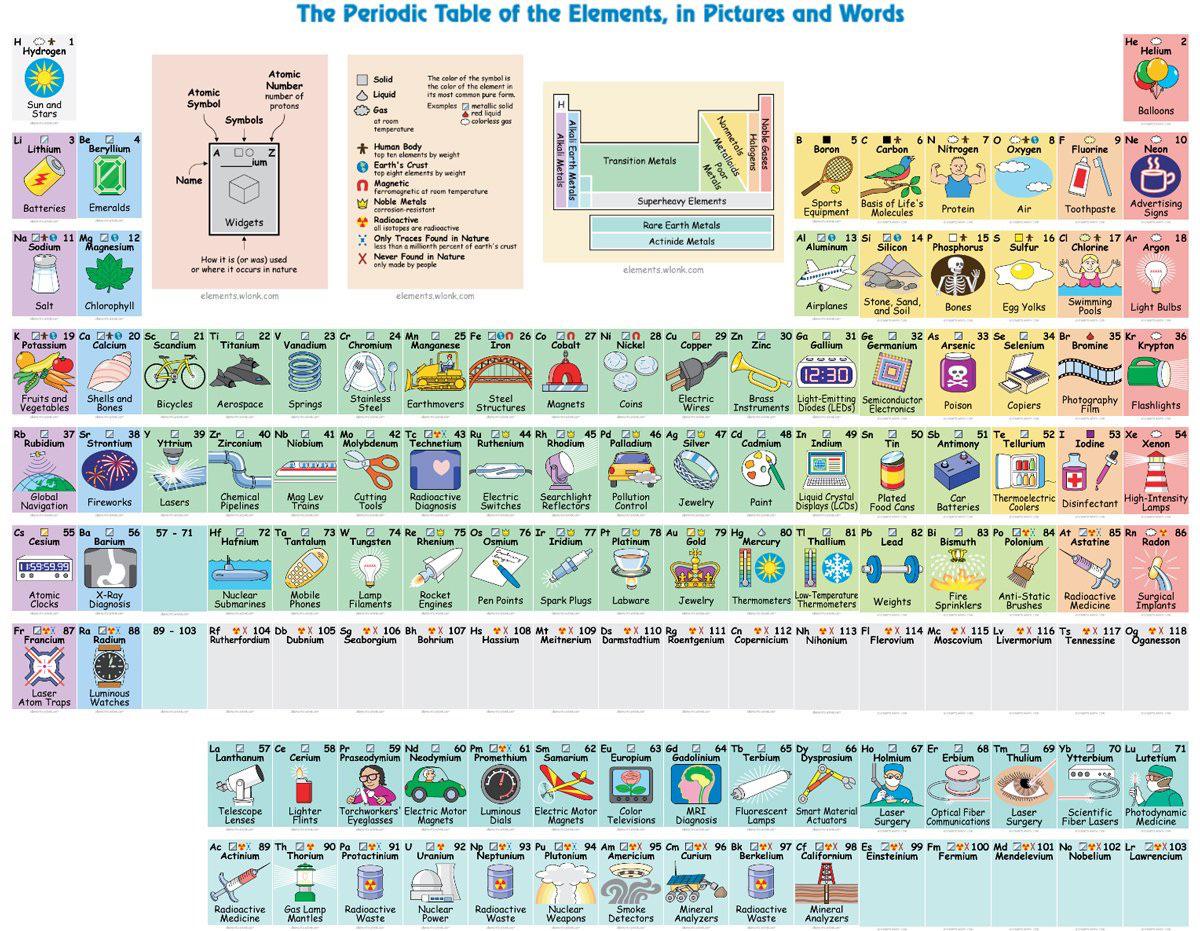 Teachers should use this to teach kids first time seeing it quite awesome rcoolguides