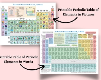 Periodic table of elements colorful digital download
