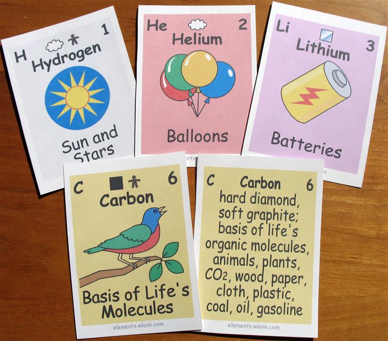 Periodic table of the in pictures and words