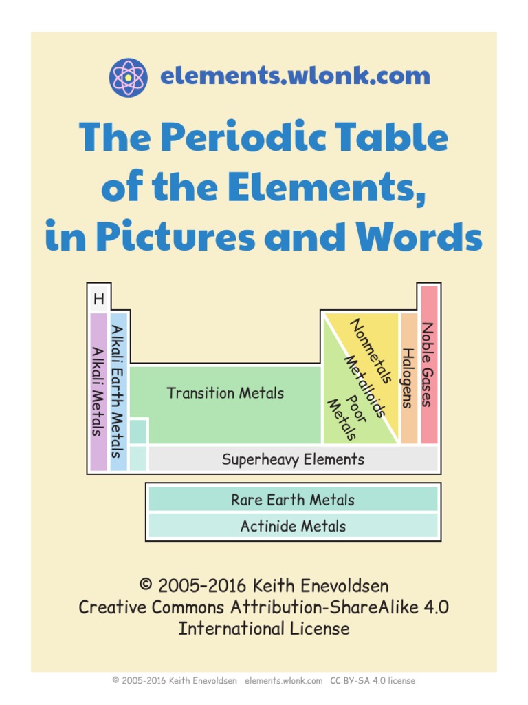 Elements sheets elem