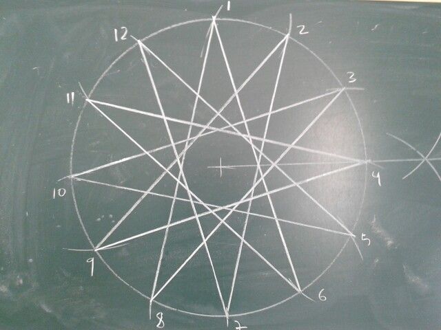 Estrella puntas estrella de puntas poligonos estrellados geometrãa sagrada