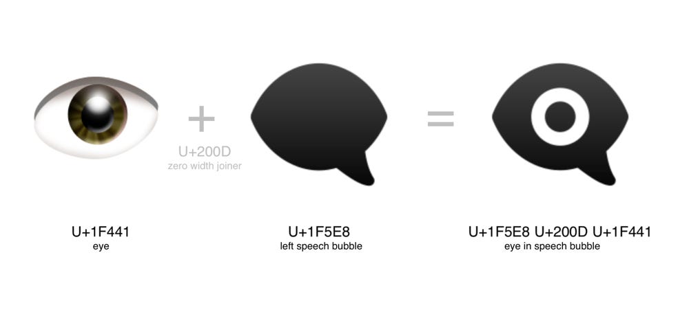 Eye in speech bubble emoji meaning