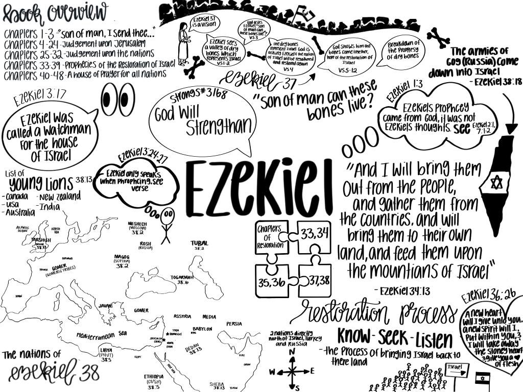 Bible reading challenge â ezekiel â magnify him together