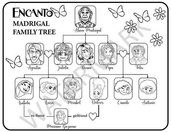 Encanto family tree coloring page pdf format for printing