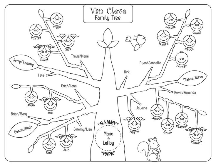 Family tree coloring page alana sabin family coloring pages family tree printable coloring pages
