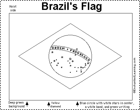 Brazils flag quizprintout