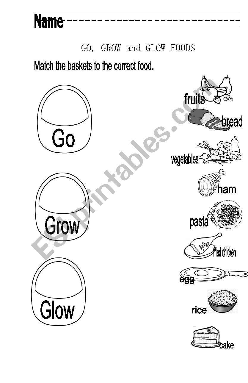 Go grow and glow foods worksheet food chart for kids worksheets for grade worksheets