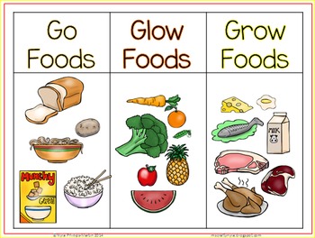 Go glow and grow foods