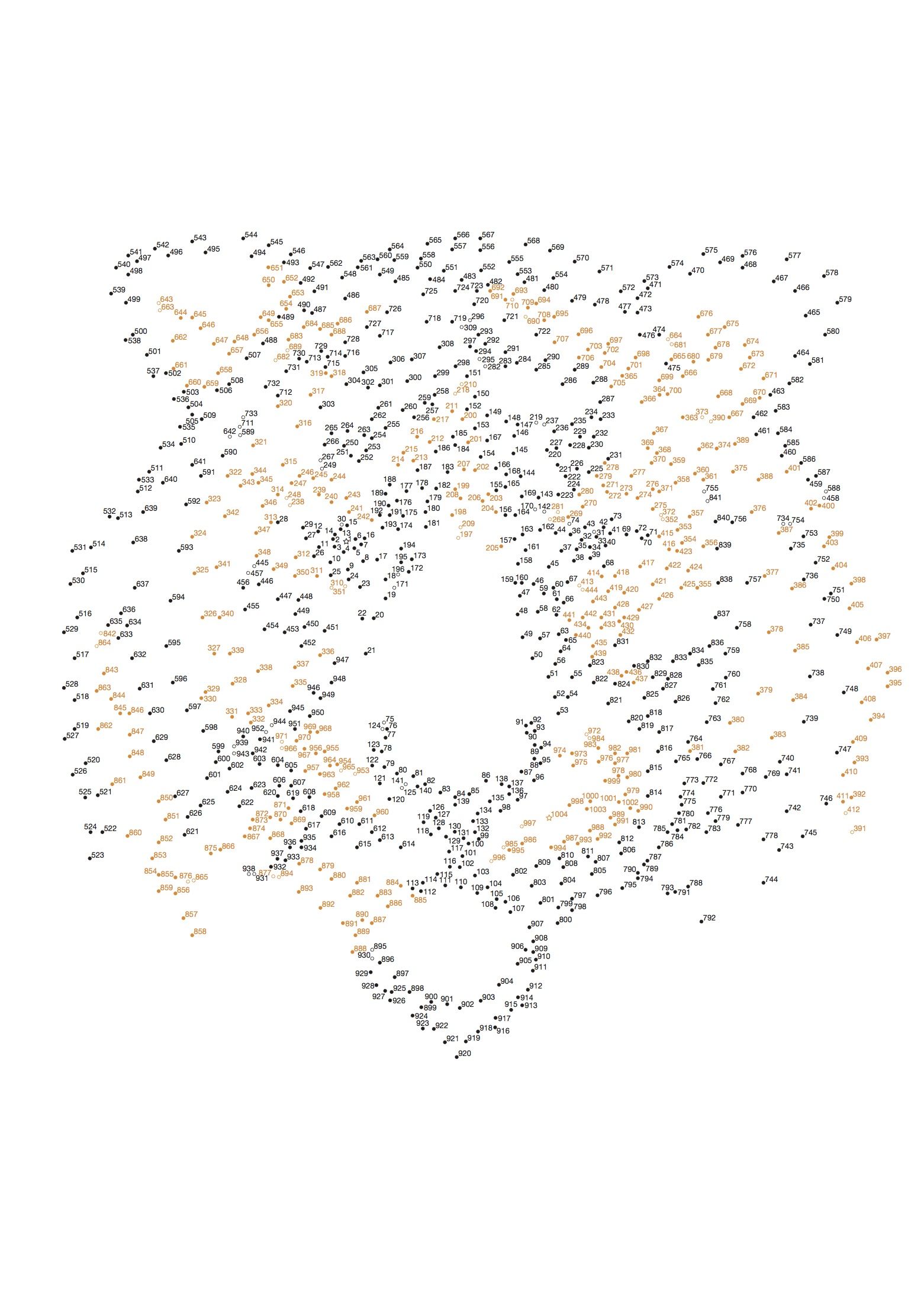 Dot
