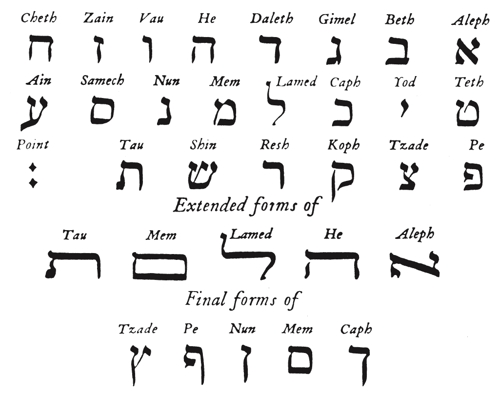 Hebrew alphabet