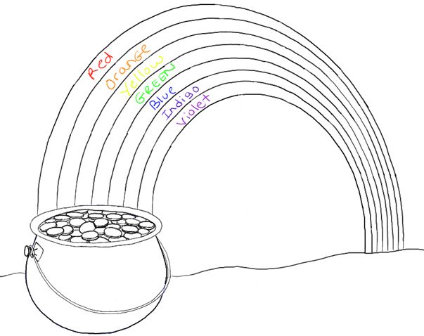 Image result for pot of gold pot of gold step by step drawing how to draw steps