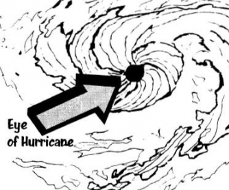 Weather