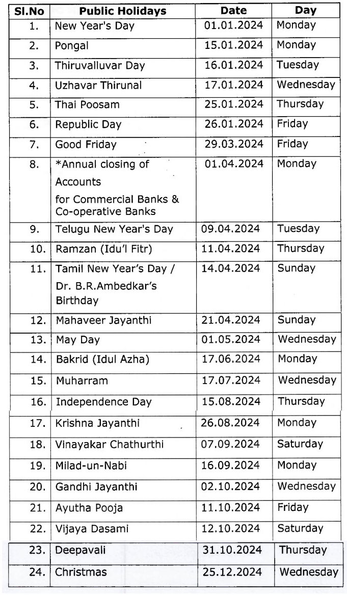 Unlocking tn govt calendar goms no for tamil nadu state government holidays