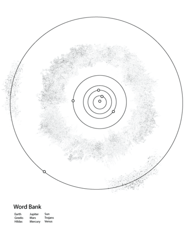 Inner solar system and asteroid belt worksheet coloring page free printable coloring pages