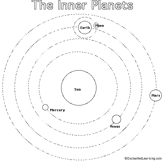 Inner planets printoutcoloring page enchantedlearning science lessons planets coloring pages
