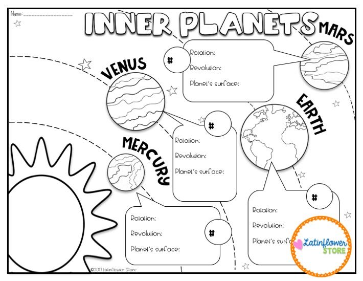 Free inner planets visual notes english spanish versions doodle notes science doodles learning science