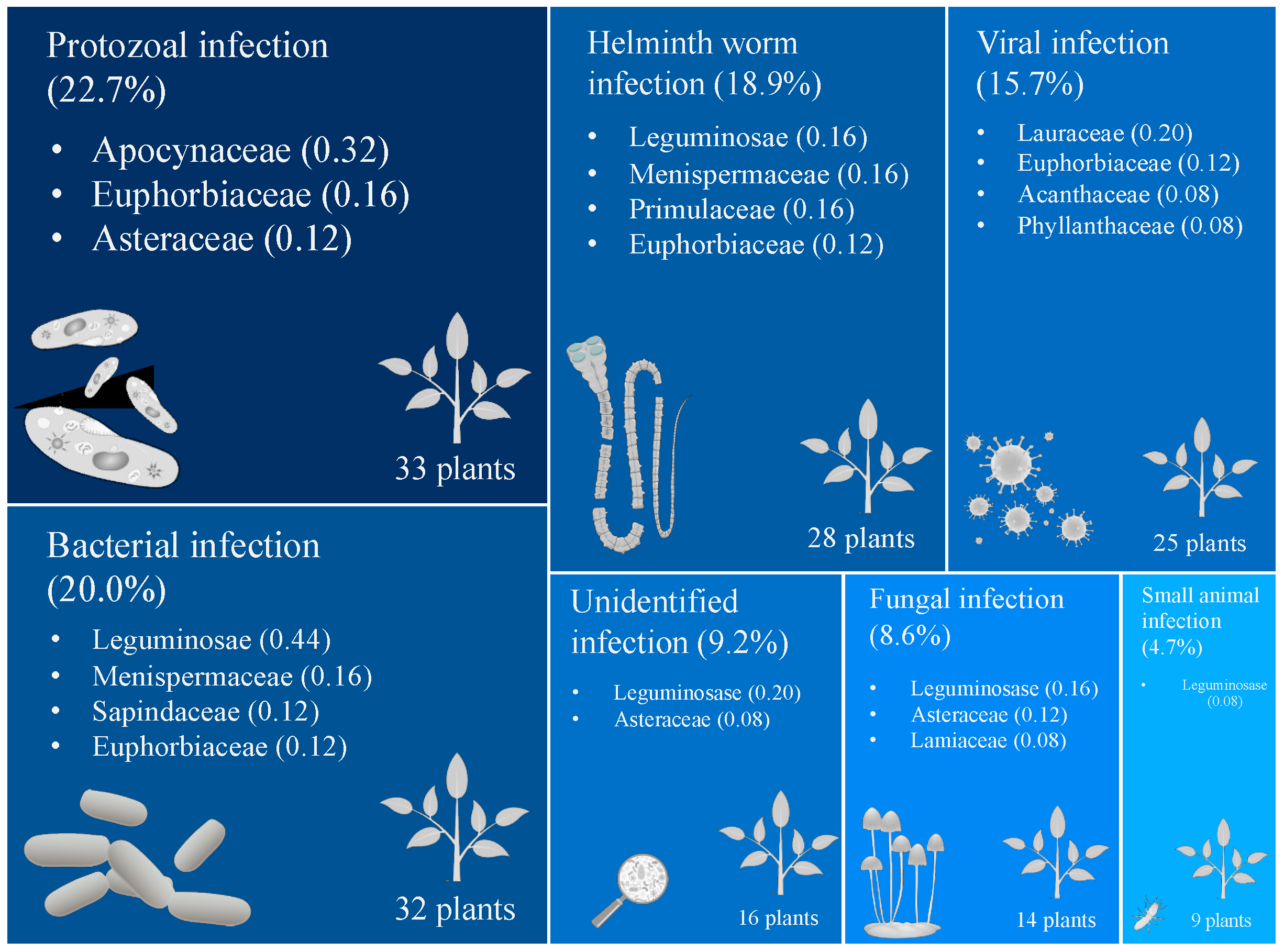 Antibiotics free full