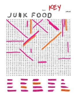Junk food